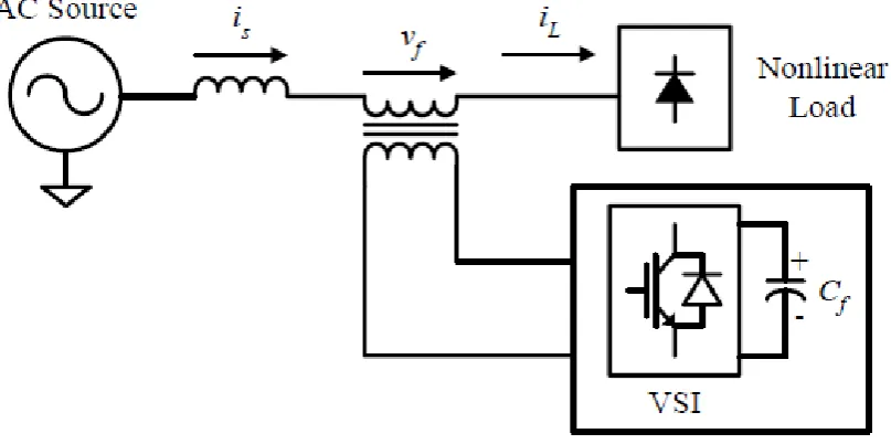 Figure 2.2 Configuration of a VSI based series APF 