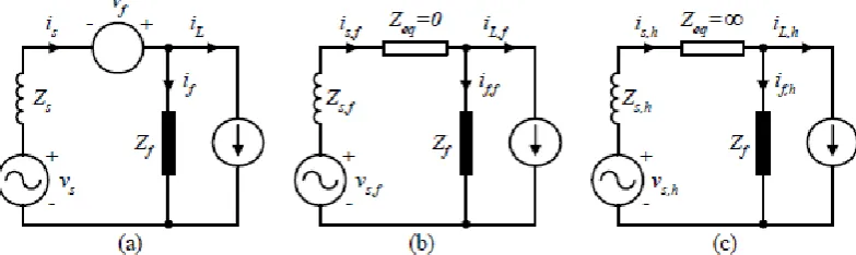 Figure 2.3 Operation principle of series APF: (a) single-phase equivalent of series 