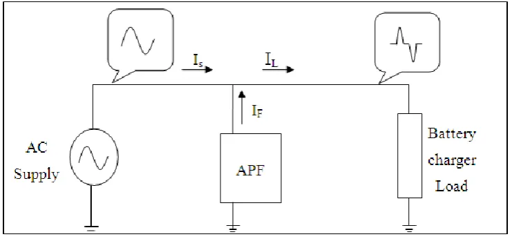 Figure 3.2 System configurations. 