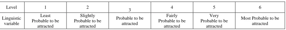 Table 1.Weights of the three factors in ERS index  