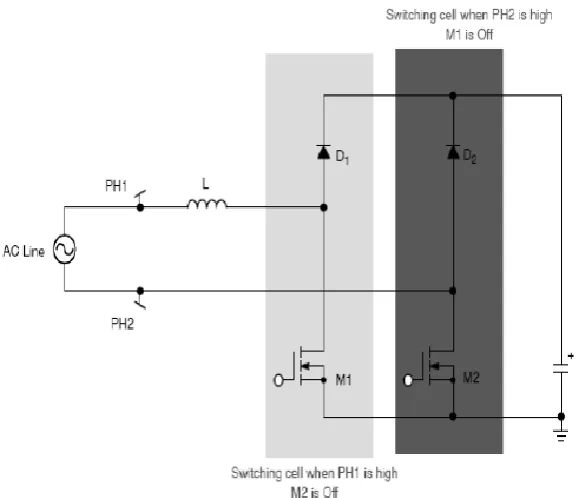 Figure 2.2 (b): Bridgeless Boost PFC. 