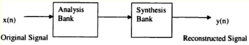 Fig. 1. Filter bank [1] 