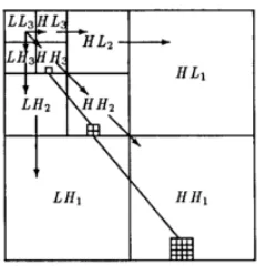 Fig. 2. Ideal decomposition of 2D spectrum [6] 