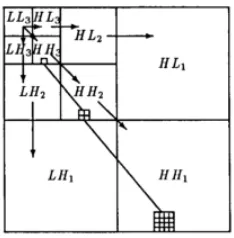 TABLE SUMMARY ON FIVE W1 AVELET-BASED ALGORTHMS 