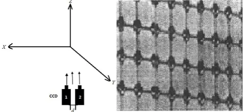 Figure 2: Schematic diagram of coordinate systems relations as well as network control points in camera calibration process