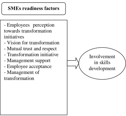 Figure 2.1: Theoretical Framework (Adapted from Alfonso, 2008) 