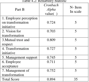 Table 4.2: Reliability Statistic Cronbach 