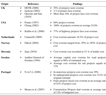 Table 2.2: Cost Performance in Developed Countries 