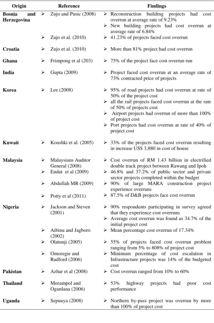 Table 2.3: Cost Performance in Developing Countries 