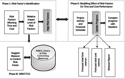 Fig. 1. Architecture of WRATTCO 