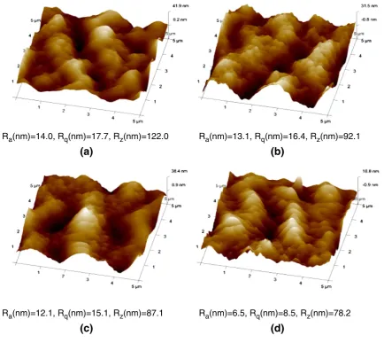 Fig. 4. Probability density function curves of different PSf substrates.