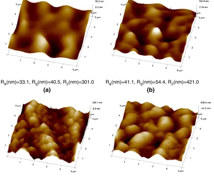 Fig. 6. 3D AFM images of TFC NF membranes together with surface roughness values, (a) TFC 12, (b) TFC 15, (c) TFC 18 and (d) TFC 20.