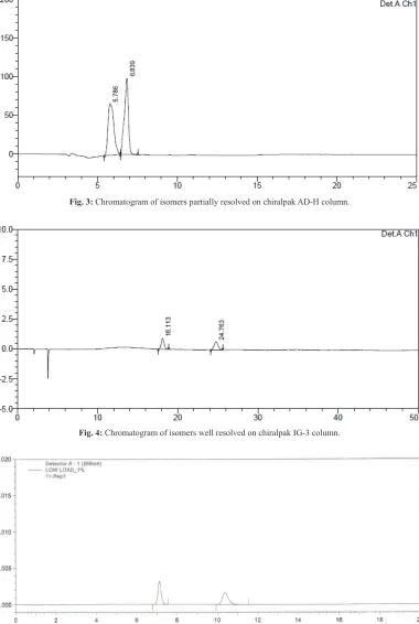 Fig. 3: Chromatogram of isomers partially resolved on chiralpak AD-H column.