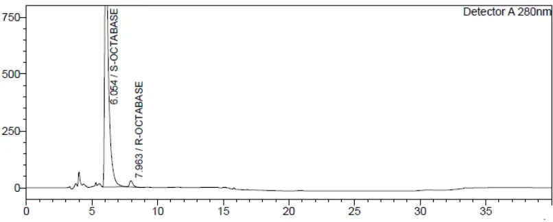 Fig. 6: R and S isomers of 1-(4-Methoxybenzyl)-1,2,3,4,5,6,7,8-octahydroisoquinoline standard solution chromatogram on chirlpak ID-3 column.