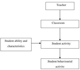 Figure 1.1 : Adapting to students learning 
