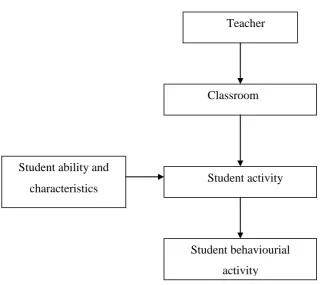 Figure 1.1 : Adapting to students learning 