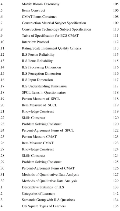 Table of Specification for BCS CMAT 