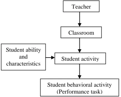 Figure 1: Adapting to students learning 