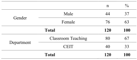 Table 1.  Participating Students and Their Characteristics 
