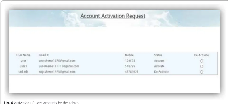 Fig. 7 Access verification by the TOTP