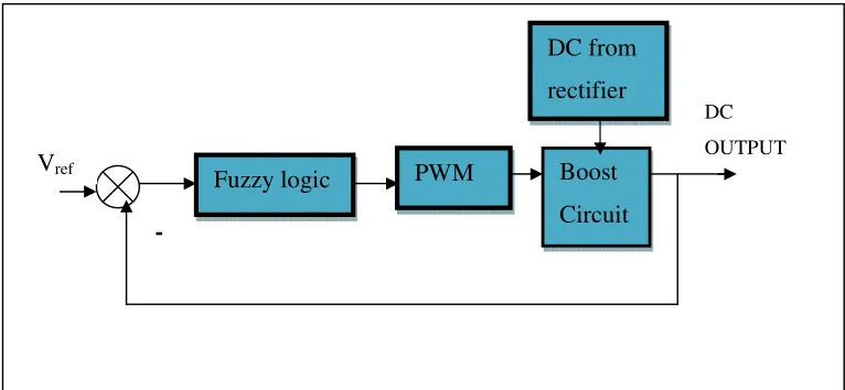 Figure 3-1:Boost Converter with proposed controller 