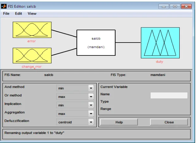 Figure 3-3: Block diagram Fuzzy Logic Controller for Boost 