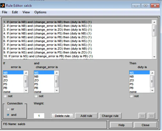 Figure 3-8: Rule Base For Propose Fuzzy Logic Controller 