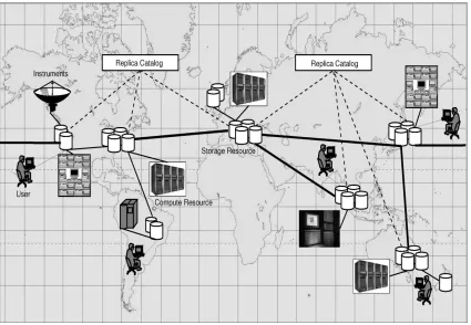 Figure 2.1:  A high-level view of data grid (Srikumar V. et al., 2006) 