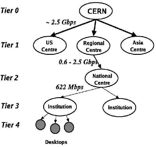 Figure 2.4: Hierarchical model (Srikumar V. et al, 2006) 
