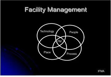 Figure 1.1: Definition of FM