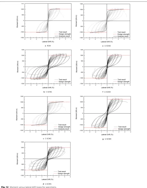 Fig. 12 Moment versus lateral drift loops for specimens.