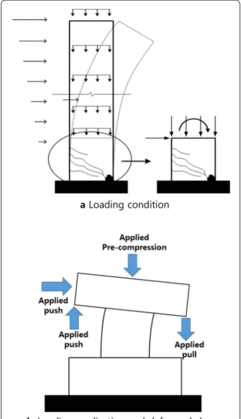 Table 1 Special provisions for shear walls with boundary elements.