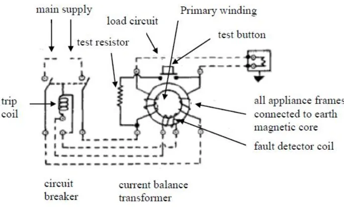 Figure 2.5: Earth Leakage Circuit Breaker Design Schematic 