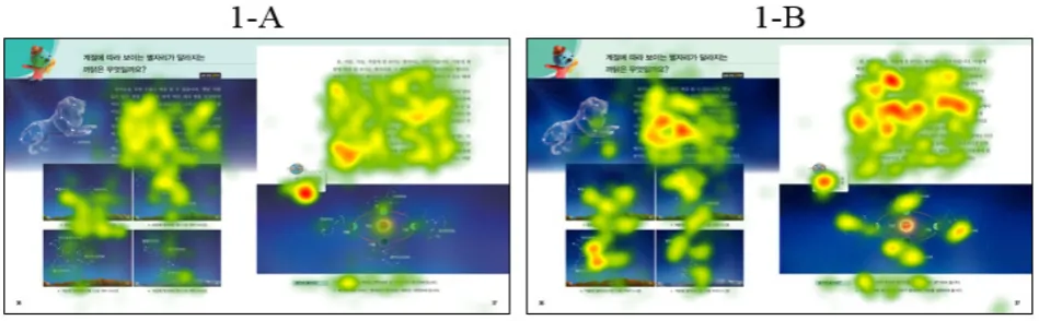 Figure 2.  Relative duration heatmap of task 1 