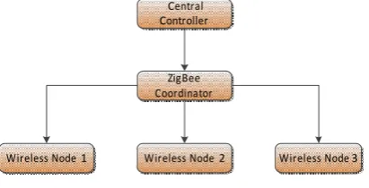 Figure 3333 thethethethe structure