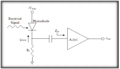 Figure 2.3: AC coupled low-impedance voltage amplifier [4] 