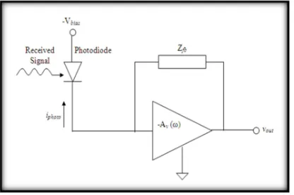Figure 2.5: Typical circuit configuration of TIA [4]. 