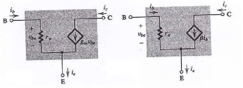 Figure 2.9: (a) BJT as a voltage-controlled current source ( a transconductance 