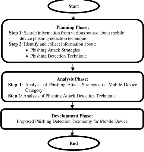 Figure 2 shows the overview of the analysis process.    