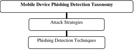 Fig. 3 Main elements of intrusion detection taxonomy 