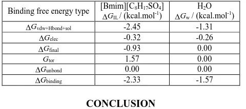 Table 3 Comparison of interaction energy between natural products with ionic liquid and H2O, respectively  