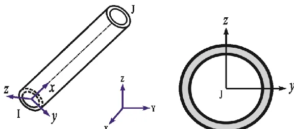 Figure 3 is usually composed of floating pipe, handrail, stanchion and clamps. The clamps between the rings keep them at correct distance, and the inner 