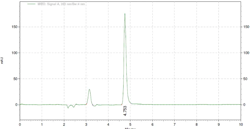 Fig. 2: Clindamycin Hydrochloride (100µg/ml) analyzed in water 