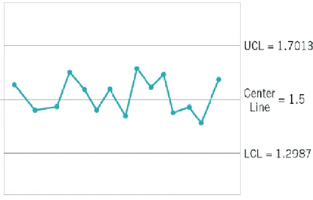 Figure 2.2: How the Control Chart works 