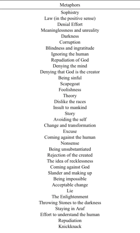 Table 1.  Metaphors about the concept of evolution 