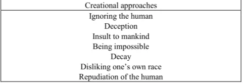 Table 5.  Metaphors regarding the theory of evolution formed by the pedagogical formation teacher candidates in the category of mental approaches  