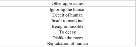 Table 7.  Metaphors regarding the theory of evolution formed by the pedagogical formation teacher candidates in the category of other approaches  