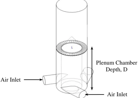 Figure 1. Configuration of a Swirling Fluidized Bed (SFB)  