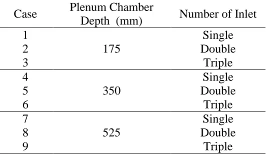 Table 1. Configuration of plenum chamber in a swirling fluidized bed 