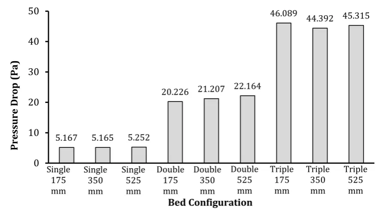 Table 3. Statistical parameters   